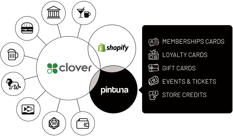 How It Works Clover How It Works Clover